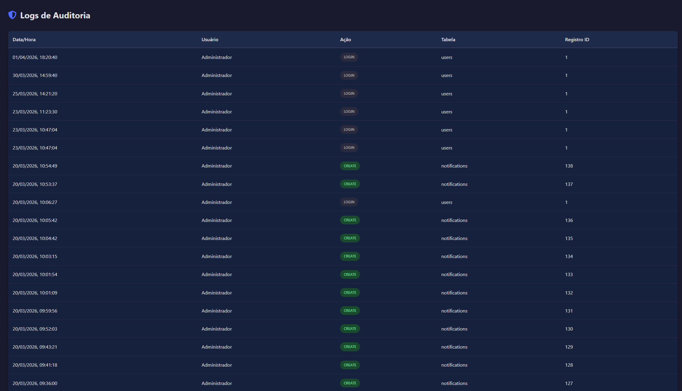 Audit logs for legal proof of notifications